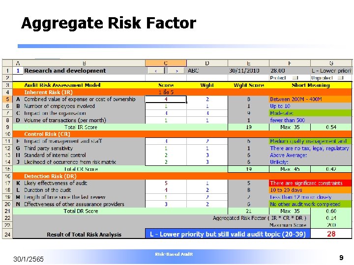 Aggregate Risk Factor 30/1/2565 Risk-Based Audit 9 