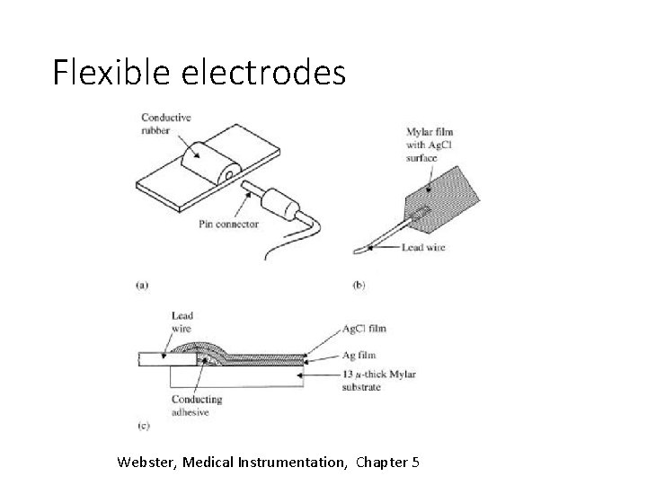 Flexible electrodes Webster, Medical Instrumentation, Chapter 5 
