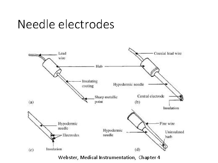 Needle electrodes Webster, Medical Instrumentation, Chapter 4 