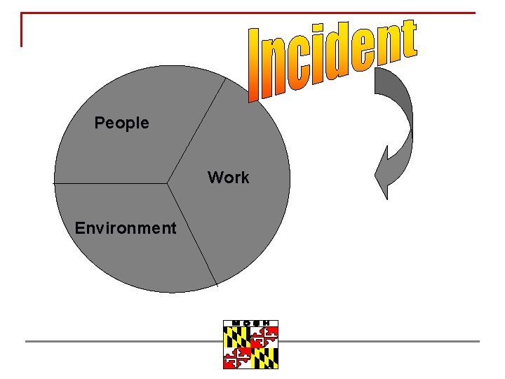 People Work Environment 