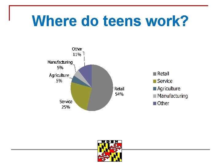 Where do teens work? 