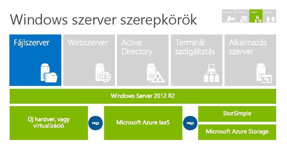 Windows szerver szerepkörök Felfedezés Felmérés Célpont Migráció 