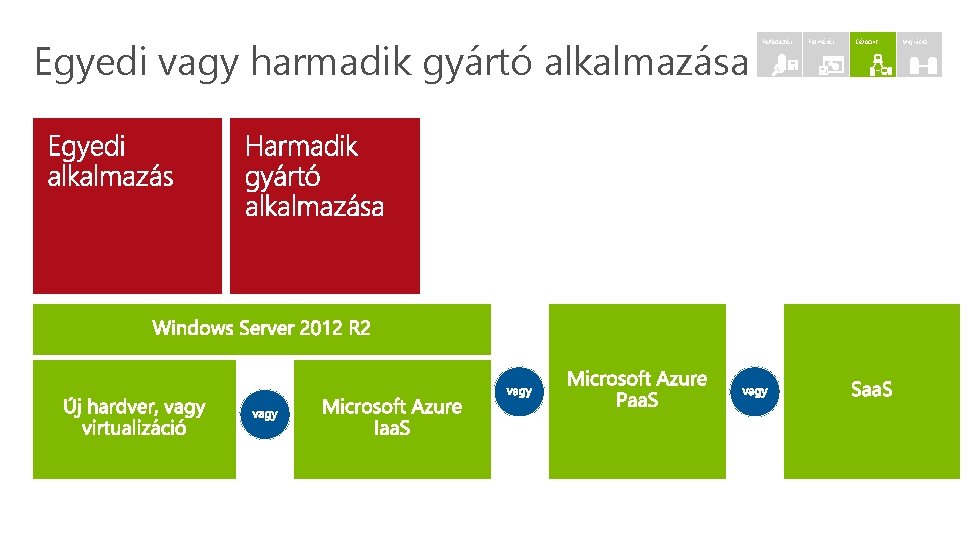 Egyedi vagy harmadik gyártó alkalmazása Felfedezés Felmérés Célpont Migráció Egyedi vagy harmadik gyártó alkalmazása Felfedezés Felmérés Célpont Migráció