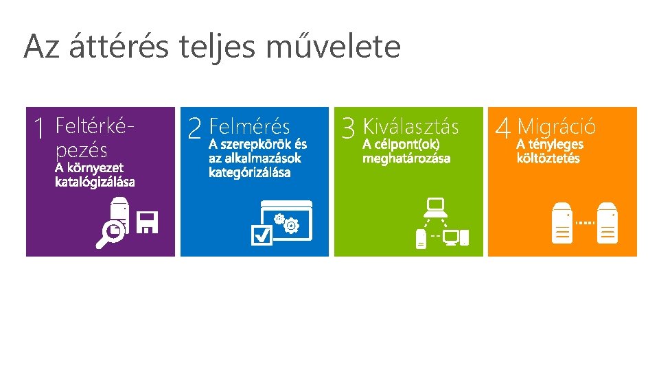 Az áttérés teljes művelete 1 Feltérképezés 2 Felmérés 3 Kiválasztás 4 Migráció Az áttérés teljes művelete 1 Feltérképezés 2 Felmérés 3 Kiválasztás 4 Migráció