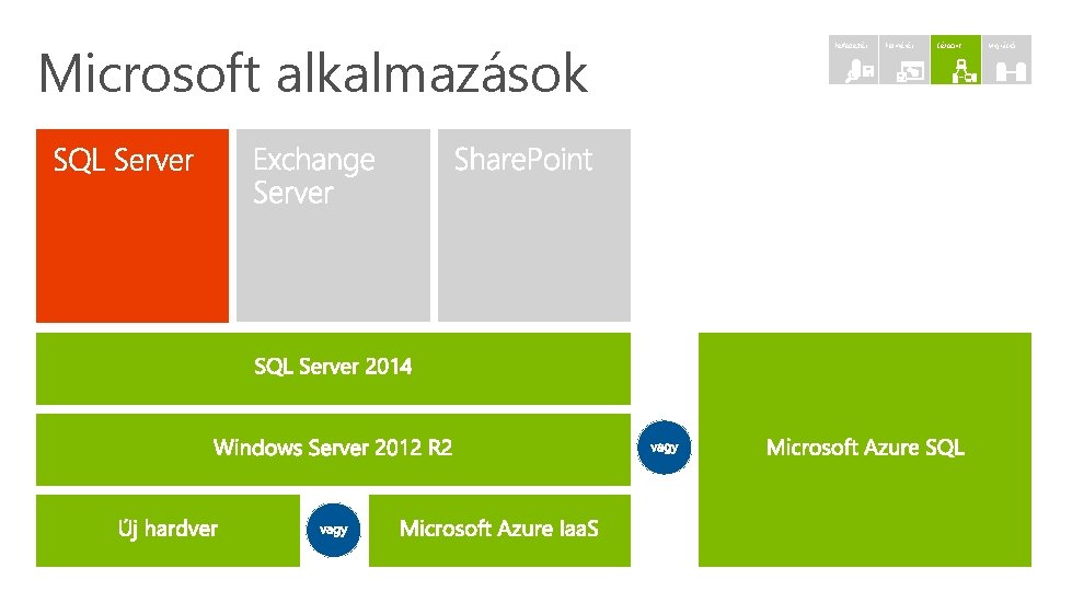 Microsoft alkalmazások Felfedezés Felmérés Célpont Migráció Microsoft alkalmazások Felfedezés Felmérés Célpont Migráció