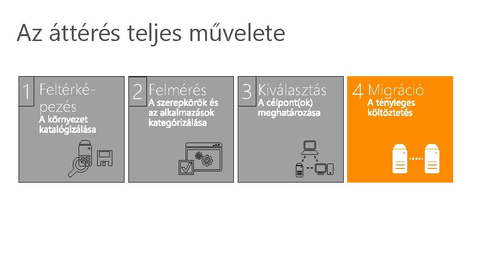 Az áttérés teljes művelete 1 Feltérképezés 2 Felmérés 3 Kiválasztás 4 Migráció Az áttérés teljes művelete 1 Feltérképezés 2 Felmérés 3 Kiválasztás 4 Migráció