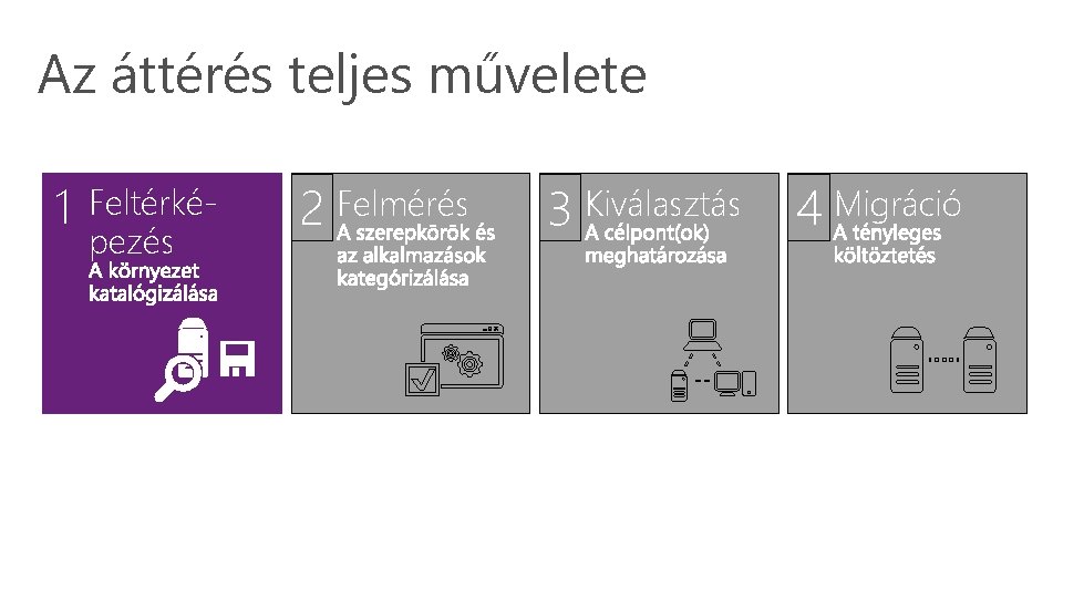 Az áttérés teljes művelete 1 Feltérképezés 2 Felmérés 3 Kiválasztás 4 Migráció Az áttérés teljes művelete 1 Feltérképezés 2 Felmérés 3 Kiválasztás 4 Migráció