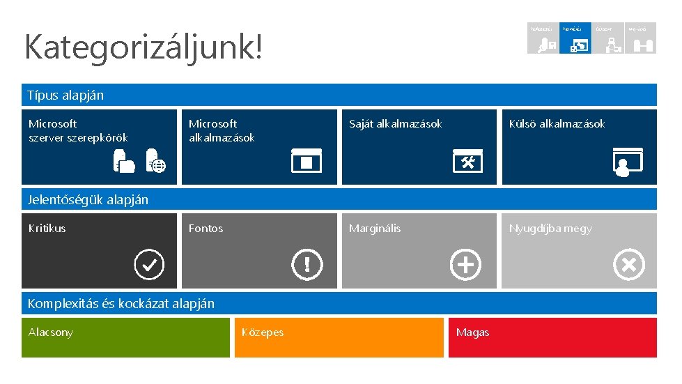 Kategorizáljunk! Felfedezés Felmérés Célpont Típus alapján Microsoft szerver szerepkörök Microsoft alkalmazások Saját alkalmazások Külső