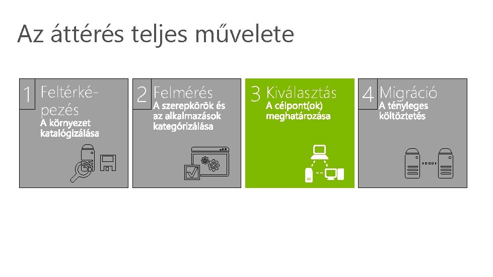 Az áttérés teljes művelete 1 Feltérképezés 2 Felmérés 3 Kiválasztás 4 Migráció Az áttérés teljes művelete 1 Feltérképezés 2 Felmérés 3 Kiválasztás 4 Migráció