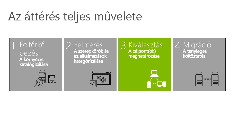 Az áttérés teljes művelete 1 Feltérképezés 2 Felmérés 3 Kiválasztás 4 Migráció 