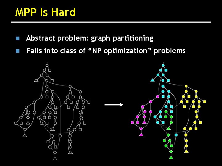 MPP Is Hard n Abstract problem: graph partitioning n Falls into class of “NP