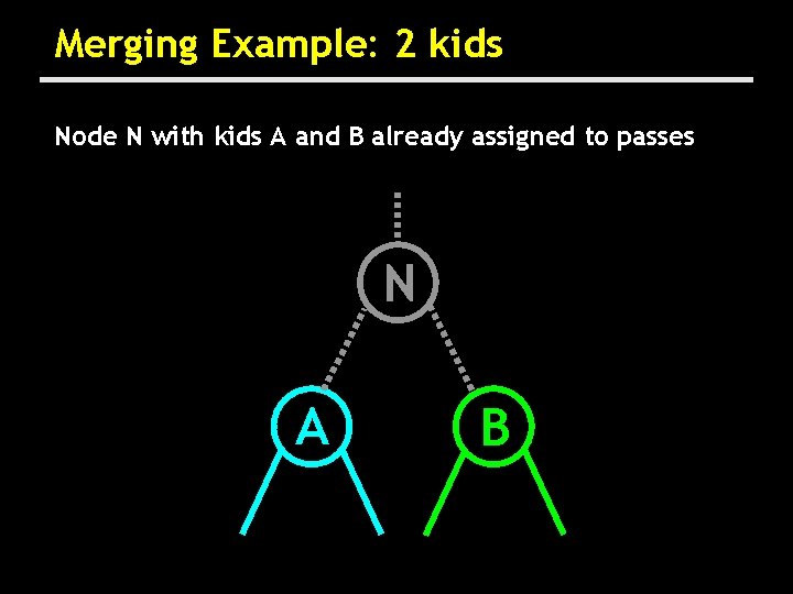 Merging Example: 2 kids Node N with kids A and B already assigned to