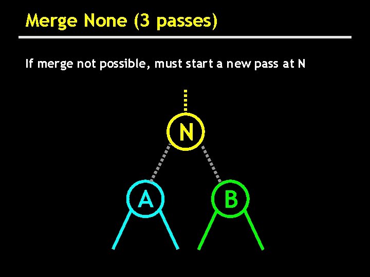 Merge None (3 passes) If merge not possible, must start a new pass at