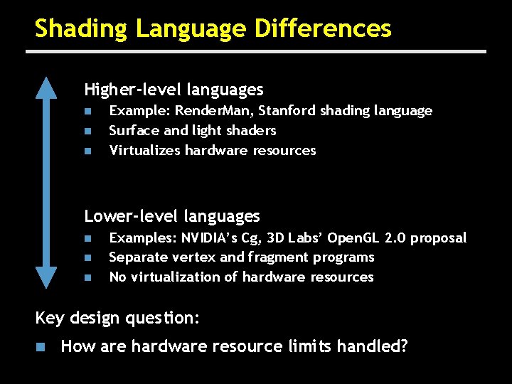 Shading Language Differences Higher-level languages n n n Example: Render. Man, Stanford shading language