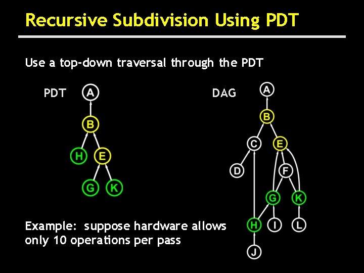 Recursive Subdivision Using PDT Use a top-down traversal through the PDT DAG Example: suppose