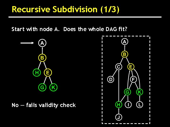 Recursive Subdivision (1/3) Start with node A. Does the whole DAG fit? No —