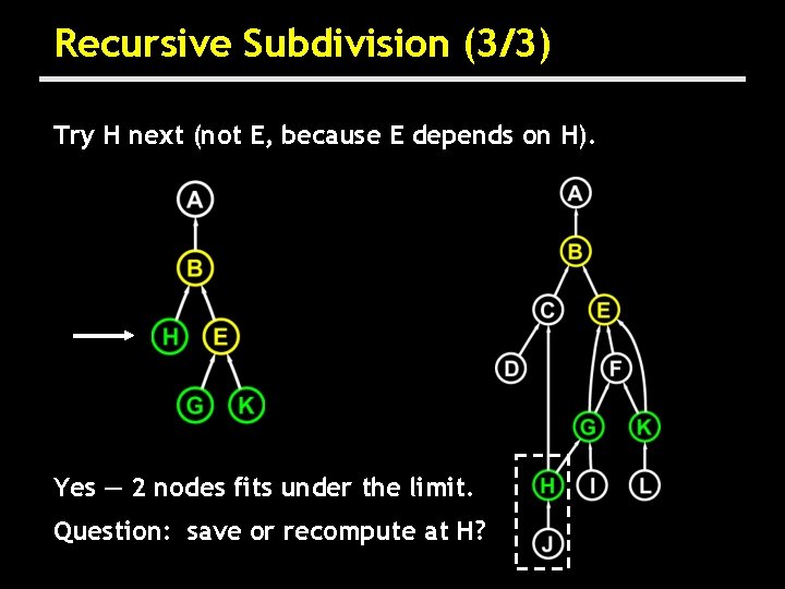 Recursive Subdivision (3/3) Try H next (not E, because E depends on H). Yes