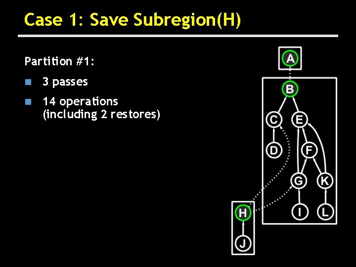 Case 1: Save Subregion(H) Partition #1: n 3 passes n 14 operations (including 2