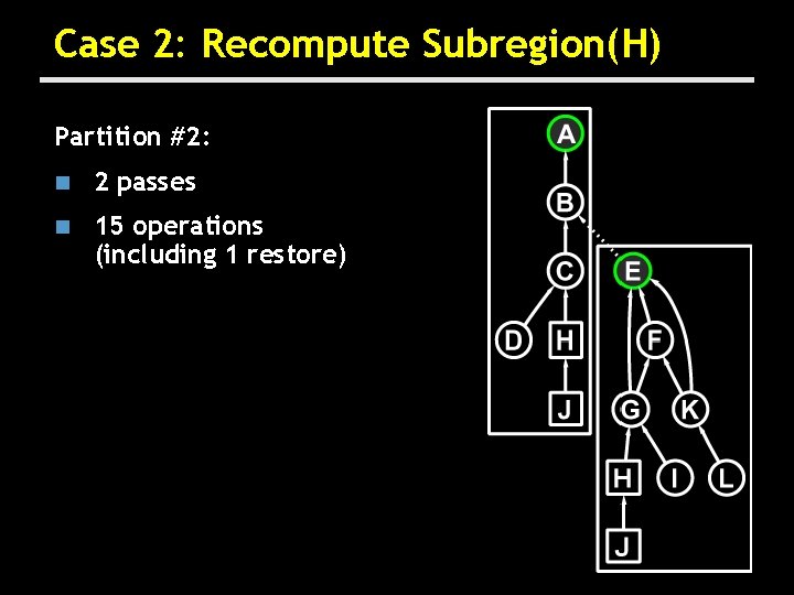 Case 2: Recompute Subregion(H) Partition #2: n 2 passes n 15 operations (including 1