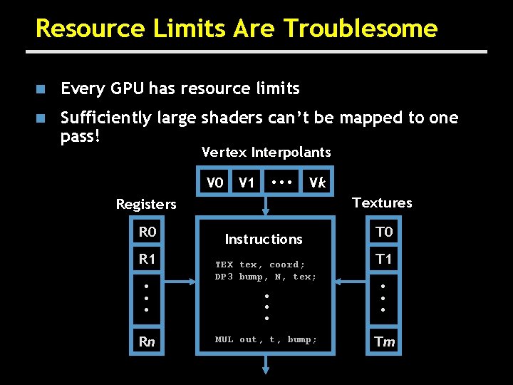 Resource Limits Are Troublesome n Every GPU has resource limits n Sufficiently large shaders