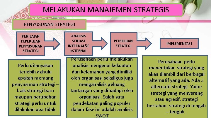 MELAKUKAN MANAJEMEN STRATEGIS PENYUSUNAN STRATEGI PENILAIAN KEPERLUAN PENYUSUNAN STRATEGI Perlu ditanyakan terlebih dahulu apakah