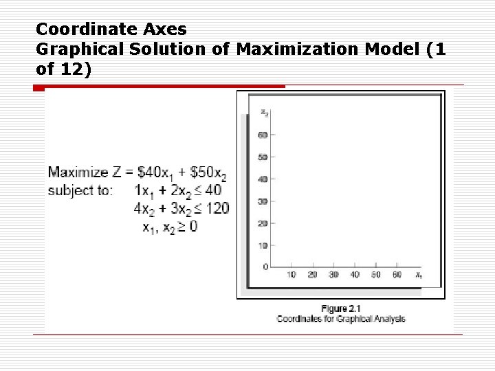 Coordinate Axes Graphical Solution of Maximization Model (1 of 12) 