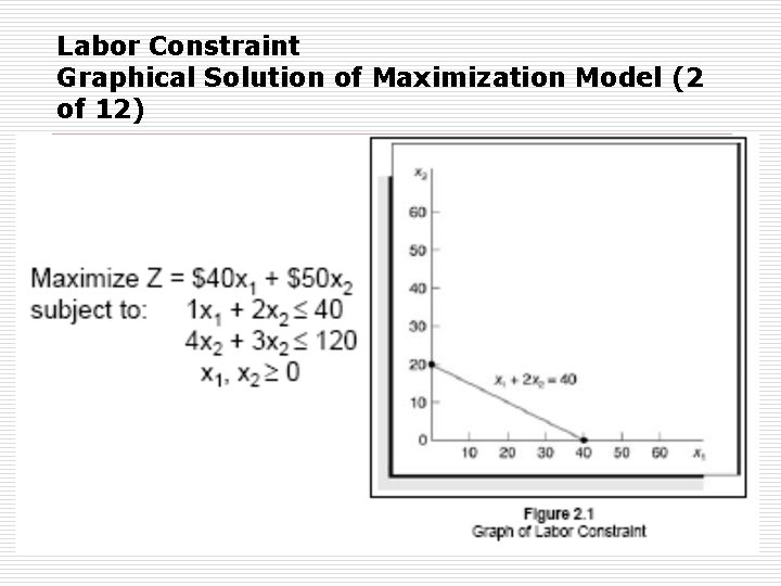 Labor Constraint Graphical Solution of Maximization Model (2 of 12) 