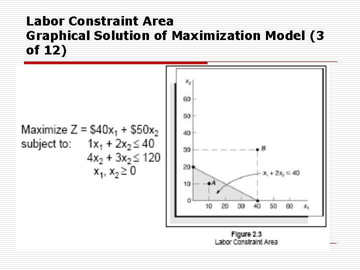 Labor Constraint Area Graphical Solution of Maximization Model (3 of 12) 