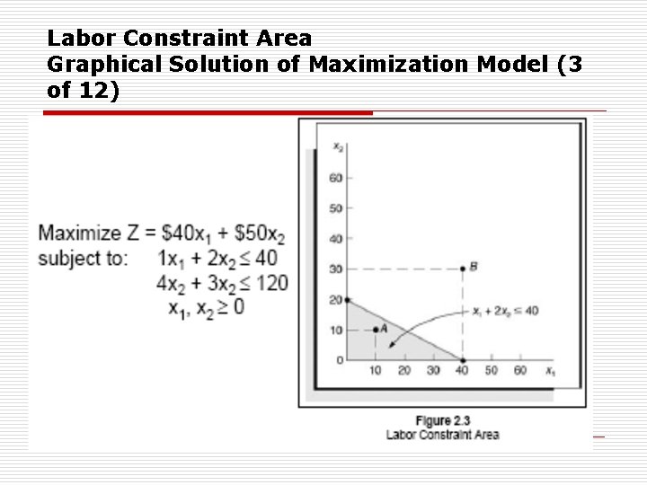 Labor Constraint Area Graphical Solution of Maximization Model (3 of 12) 