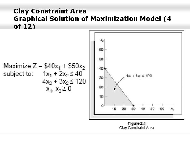 Clay Constraint Area Graphical Solution of Maximization Model (4 of 12) 