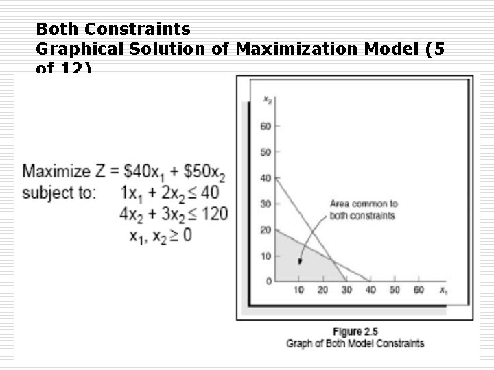 Both Constraints Graphical Solution of Maximization Model (5 of 12) 