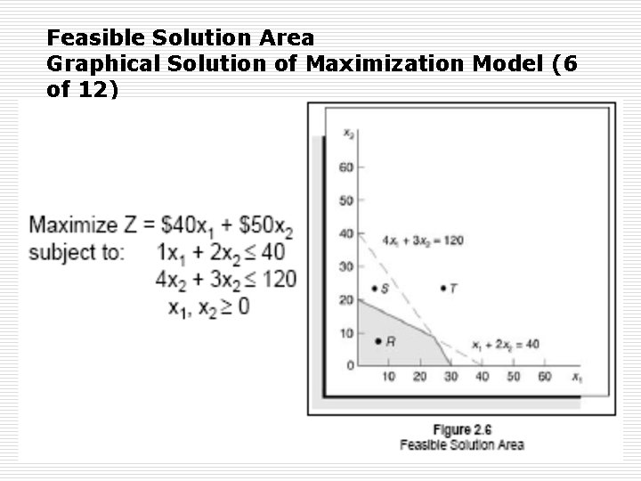 Feasible Solution Area Graphical Solution of Maximization Model (6 of 12) 