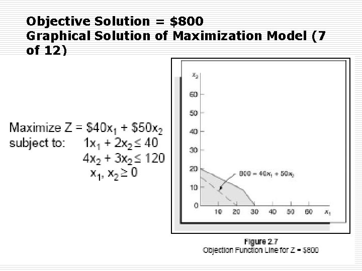 Objective Solution = $800 Graphical Solution of Maximization Model (7 of 12) 
