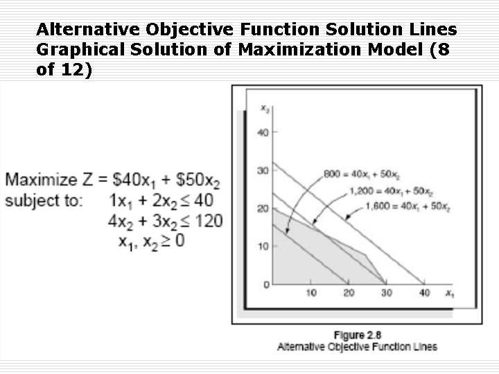 Alternative Objective Function Solution Lines Graphical Solution of Maximization Model (8 of 12) 
