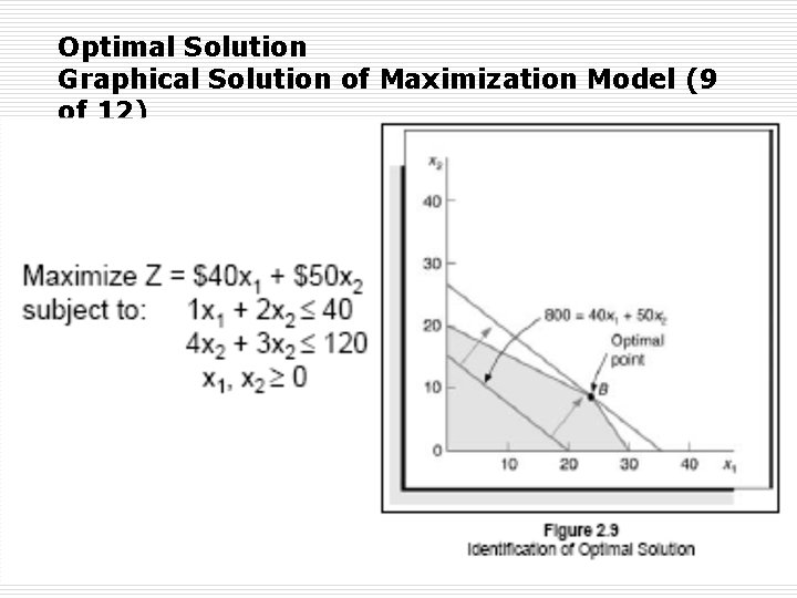Optimal Solution Graphical Solution of Maximization Model (9 of 12) 