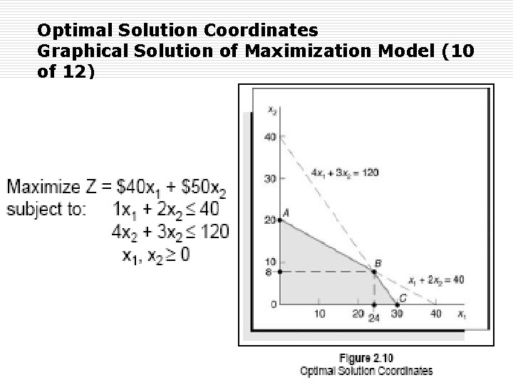 Optimal Solution Coordinates Graphical Solution of Maximization Model (10 of 12) 