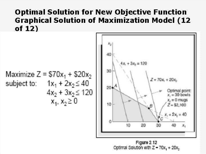 Optimal Solution for New Objective Function Graphical Solution of Maximization Model (12 of 12)