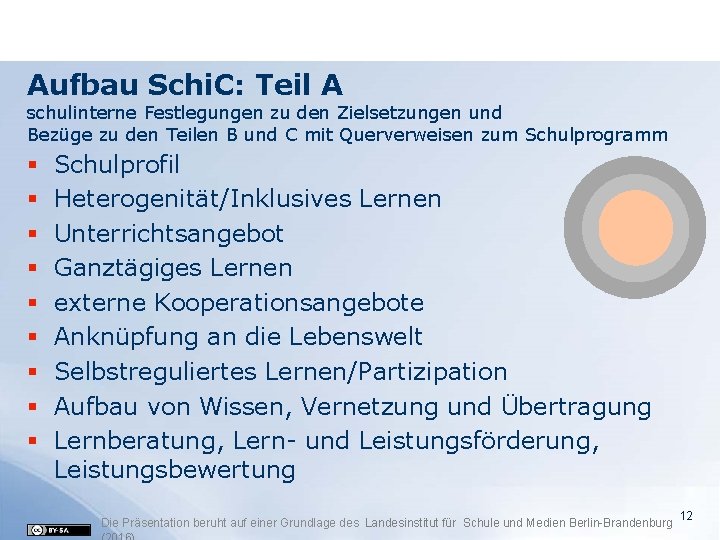 Aufbau Schi. C: Teil A schulinterne Festlegungen zu den Zielsetzungen und Bezüge zu den