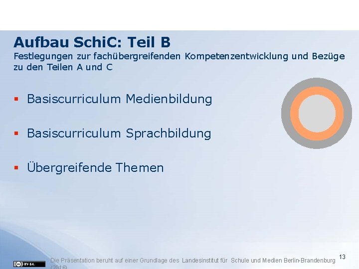 Aufbau Schi. C: Teil B Festlegungen zur fachübergreifenden Kompetenzentwicklung und Bezüge zu den Teilen