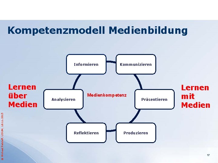 Kompetenzmodell Medienbildung Informieren © Michael Retzlaff, LISUM, 18. 11. 2015 Lernen über Medien Analysieren