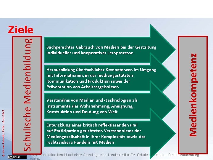 Sachgerechter Gebrauch von Medien bei der Gestaltung individueller und kooperativer Lernprozesse Herausbildung überfachlicher Kompetenzen