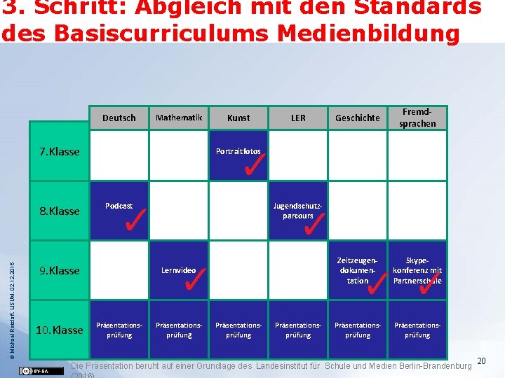 3. Schritt: Abgleich mit den Standards des Basiscurriculums Medienbildung Deutsch Mathematik 7. Klasse ©