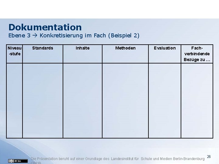 Dokumentation Ebene 3 Konkretisierung im Fach (Beispiel 2) Niveau -stufe Standards Inhalte Methoden Evaluation