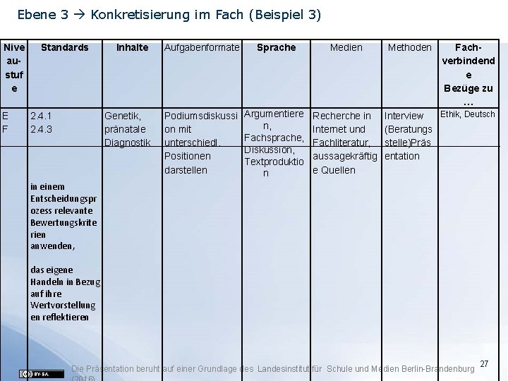 Ebene 3 Konkretisierung im Fach (Beispiel 3) Nive austuf e E F Standards 2.