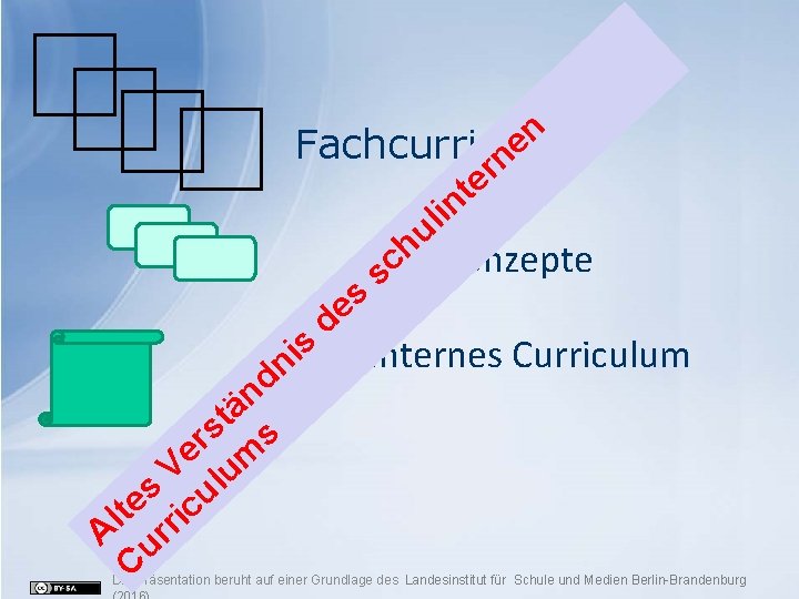 n e Fachcurricula n r e t n i l hu +div. sc Konzepte