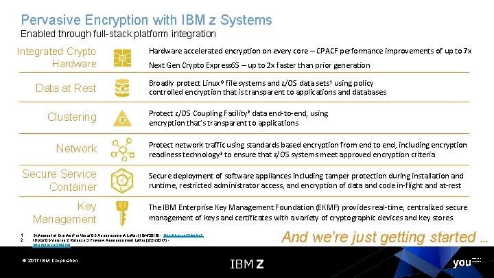 Pervasive Encryption with IBM z Systems Enabled through full-stack platform integration Integrated Crypto Hardware
