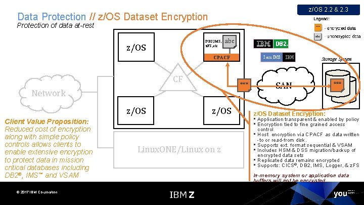 z/OS 2. 2 & 2. 3 Data Protection // z/OS Dataset Encryption Protection of