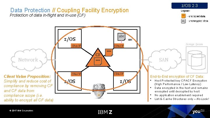 z/OS 2. 3 Data Protection // Coupling Facility Encryption Protection of data in-flight and