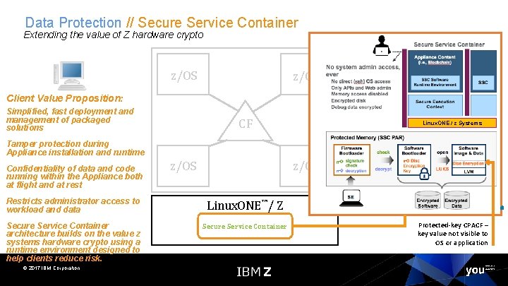 Data Protection // Secure Service Container Extending the value of Z hardware crypto z/OS