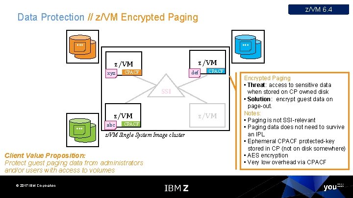 z/VM 6. 4 Data Protection // z/VM Encrypted Paging *** z/VM xyz def CPACF